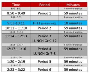 Chart with times listed