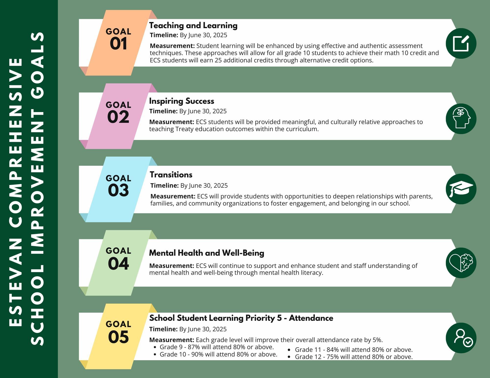 School Goals – School Information – Estevan Comprehensive High School