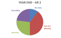 gr2yearend