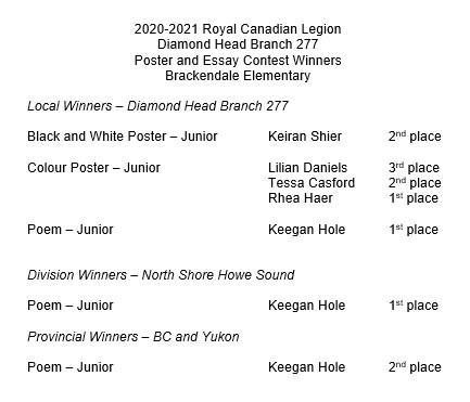 winners list