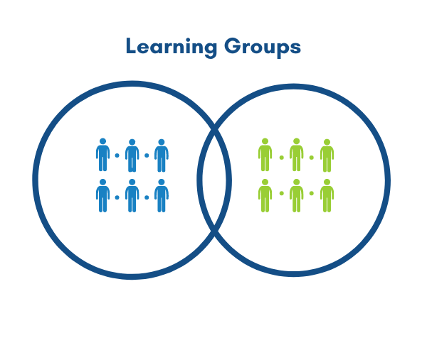 Learning Groups Infographic Featured Photo