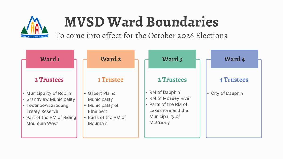 2026 MVSD Ward Boundaries.