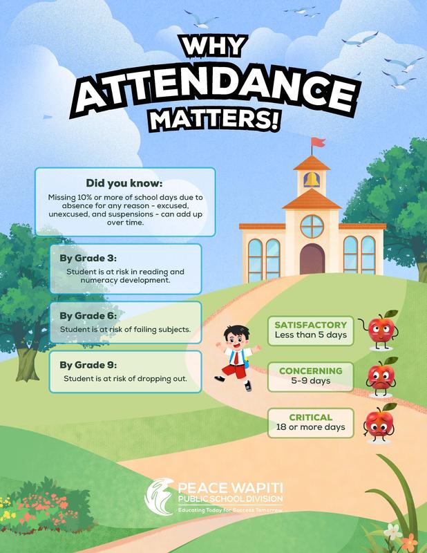 Why Attendance Matters! Featured Photo