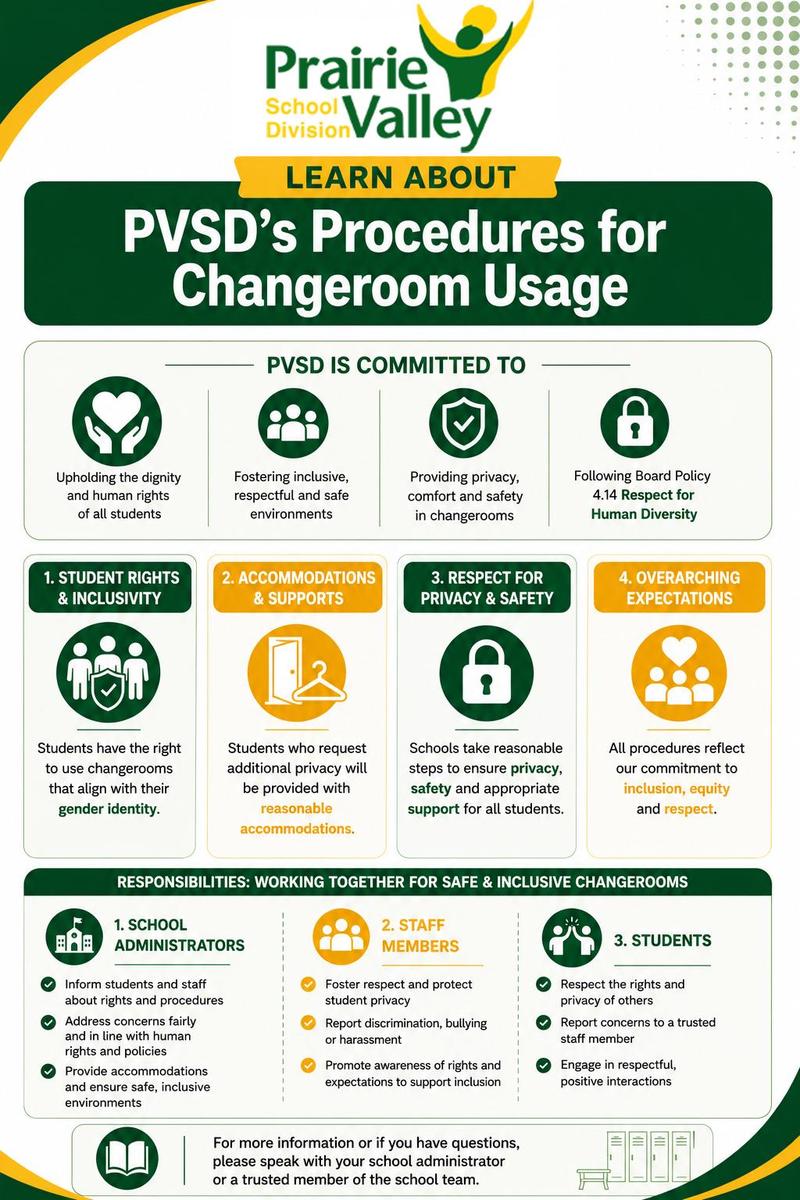 changeroom usage procedure