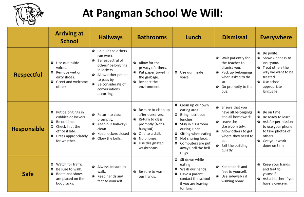 Pangman School Behaviour Matrix