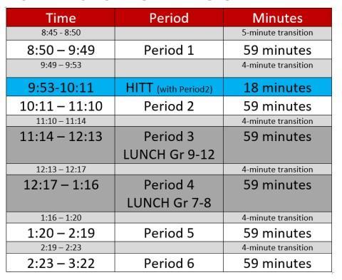Chart with times listed