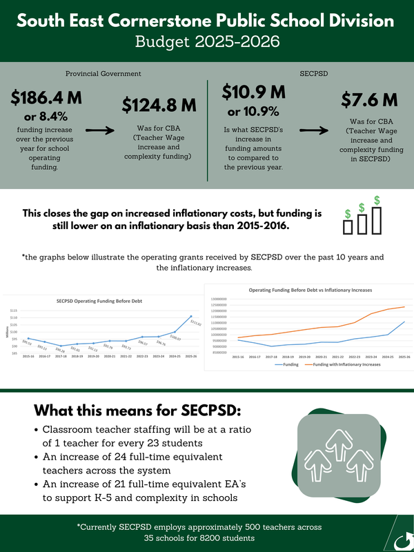 2025-2026 Budget