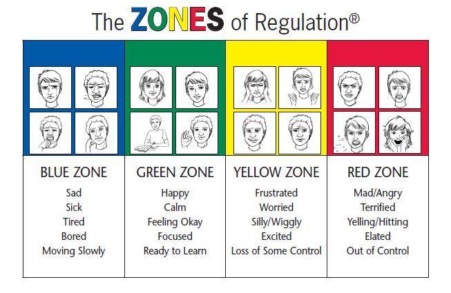 Zones