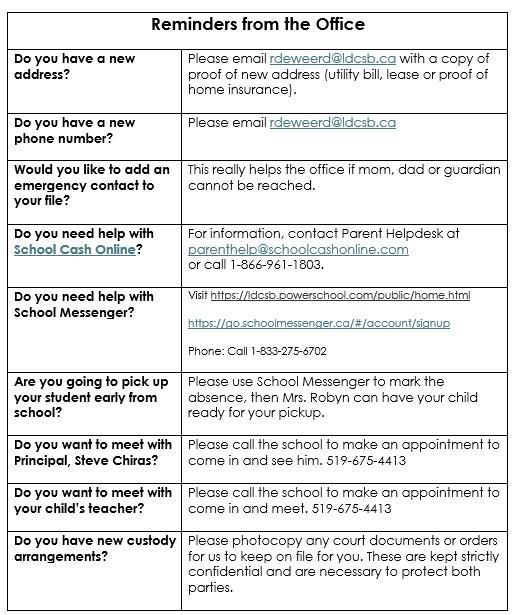 Reminders from the Office