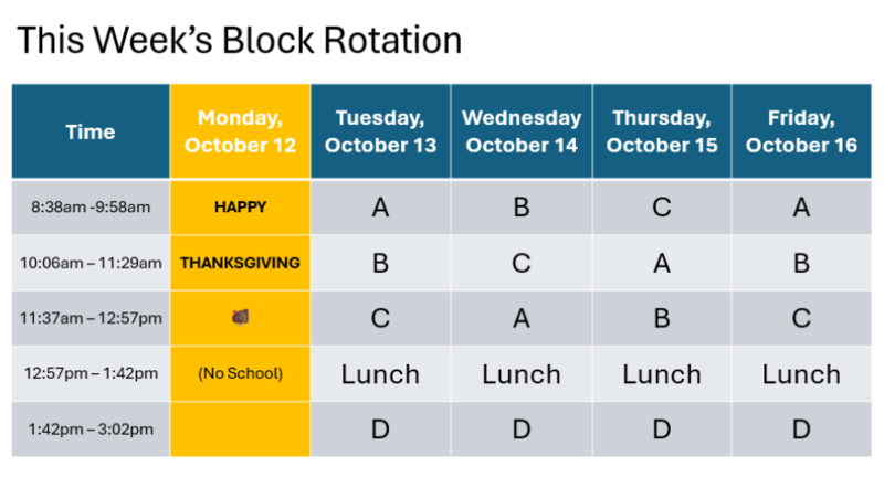 This Week's Block Rotation Featured Photo