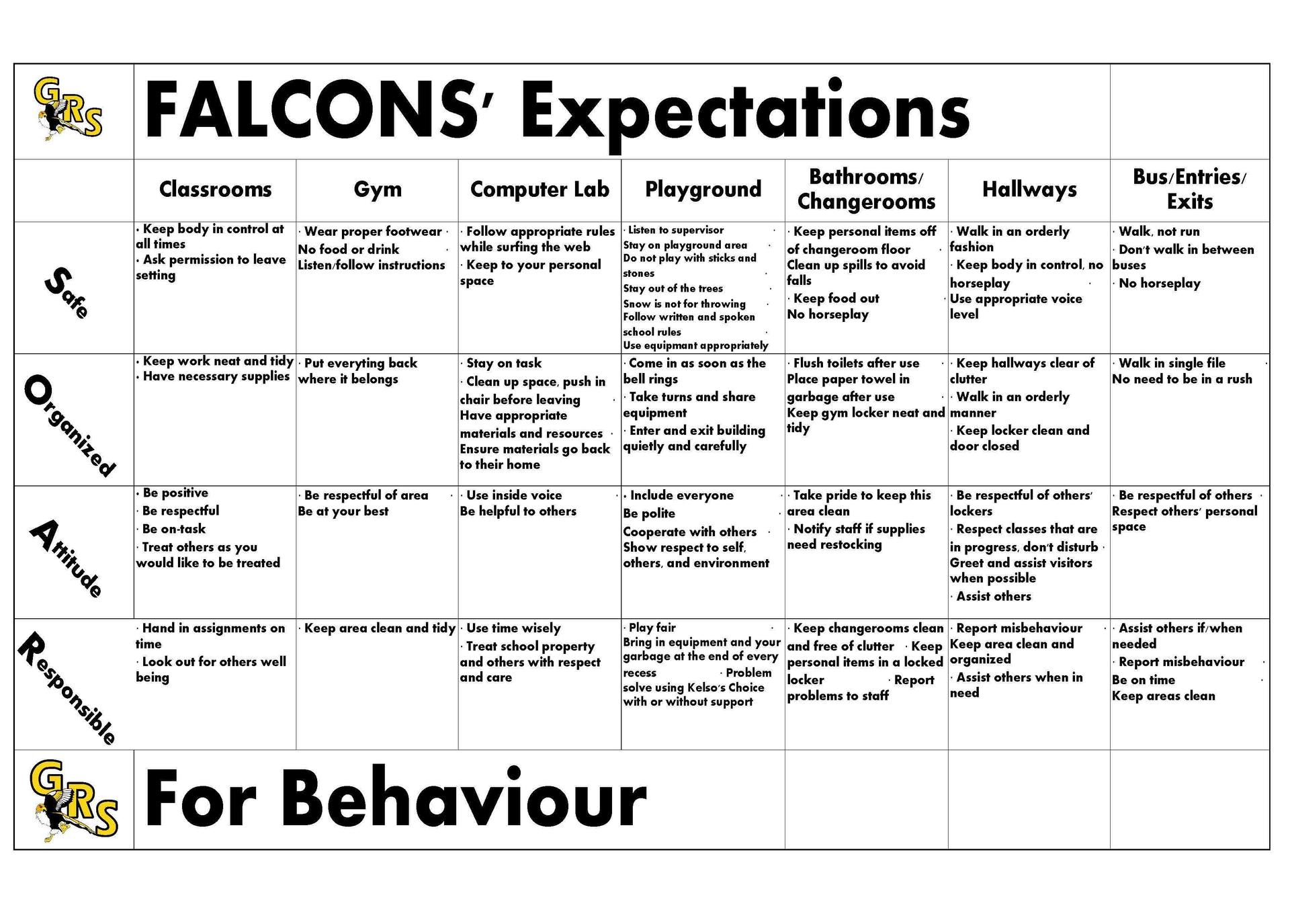 Behaviour Matrix