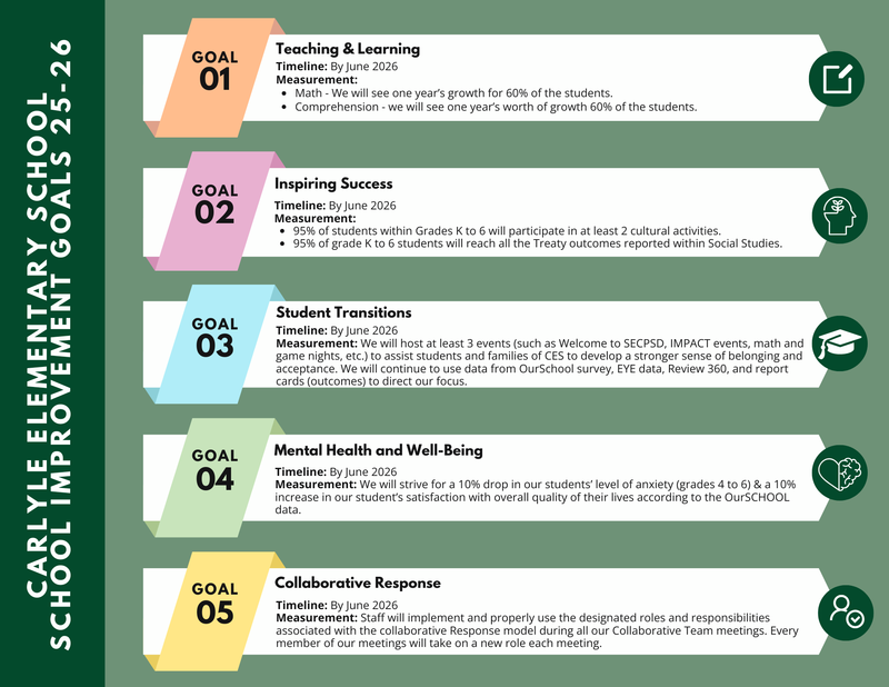 Carlyle Elementary School Goals Featured Photo