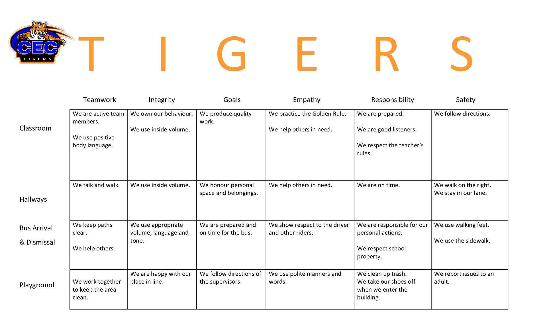 CEC Behaviour Matrix
