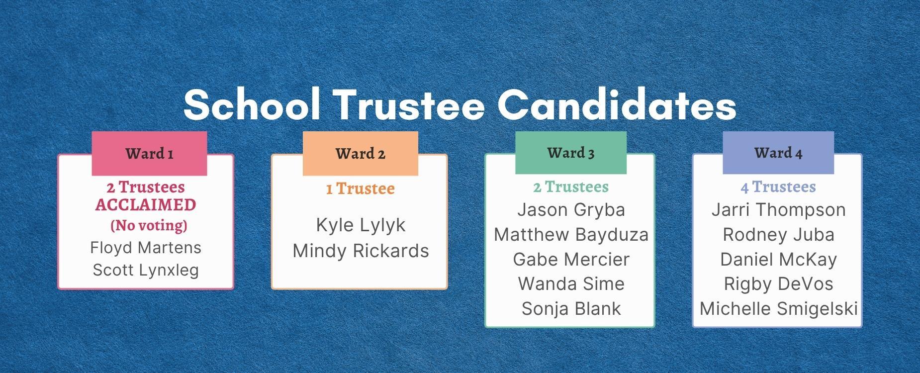 School Trustee candidates by ward.
