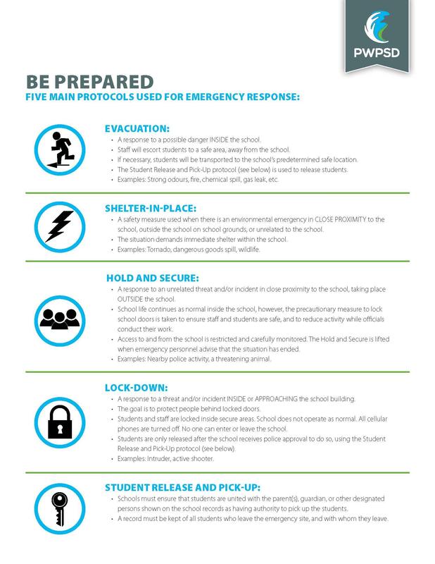 Be Prepared: Five Emergency Responses Featured Photo
