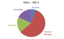gr2fall