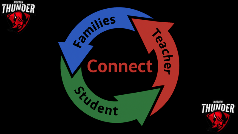 Circular diagram with 'Connect' in the center, surrounded by 'Families', 'Student', and 'Teacher'.