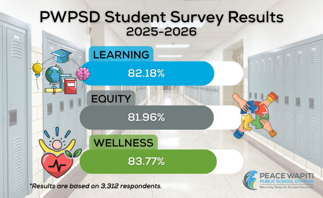 Student results