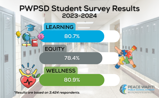 Students