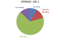 gr1spring