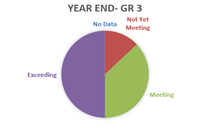 gr3june
