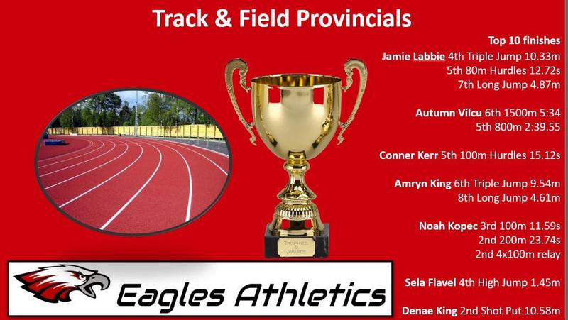 Congratulations Provincial Top 10 Finishers!