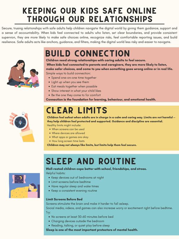 Joint School Council - Internet and Social Media Safety and Wellness - Keeping Our Kids Safe Online Through Our Relationships