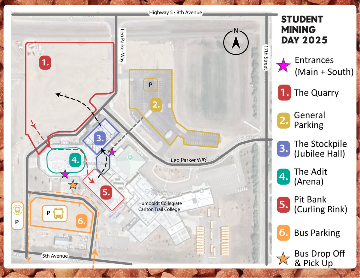 A colour-coded site map for Student Mining Day 2025, hosted by Horizon School Division. It shows:      Pink stars marking entrances (Main and South).      Red area (1) for The Quarry.      Yellow area (2) for General Parking.      Purple area (3) for The Stockpile (Jubilee Hall).      Teal area (4) for The Adit (EPA).      Red-outlined area (5) for Pit Bank (Curling Rink).      Orange area (6) for Bus Parking, with an orange star for Bus Drop Off and Pick Up.      The surrounding streets: Highway 5 – 8th Avenue, Leo Parker Way, 5th Avenue, and 17th Street East.