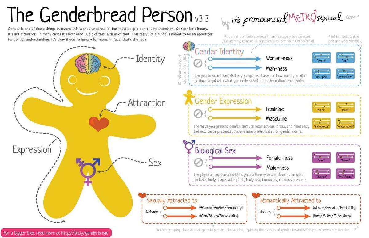 Genderbrfead