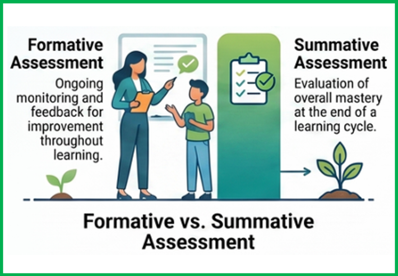 Summary of Formative and Summative Assessment