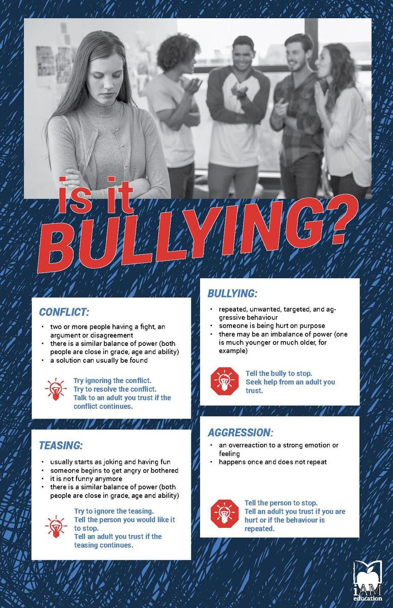 Is it Bullying - Secondary
