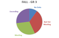 gr3fall
