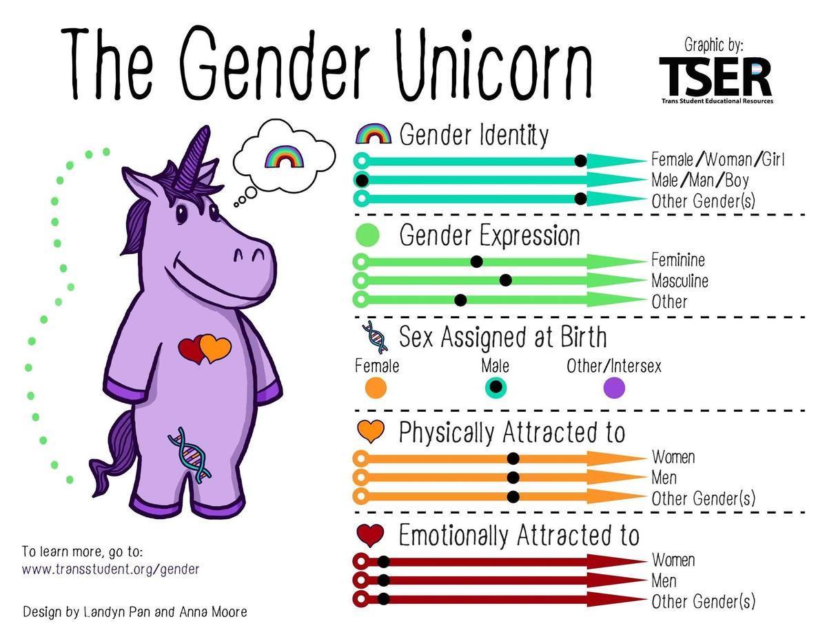 unicorn
