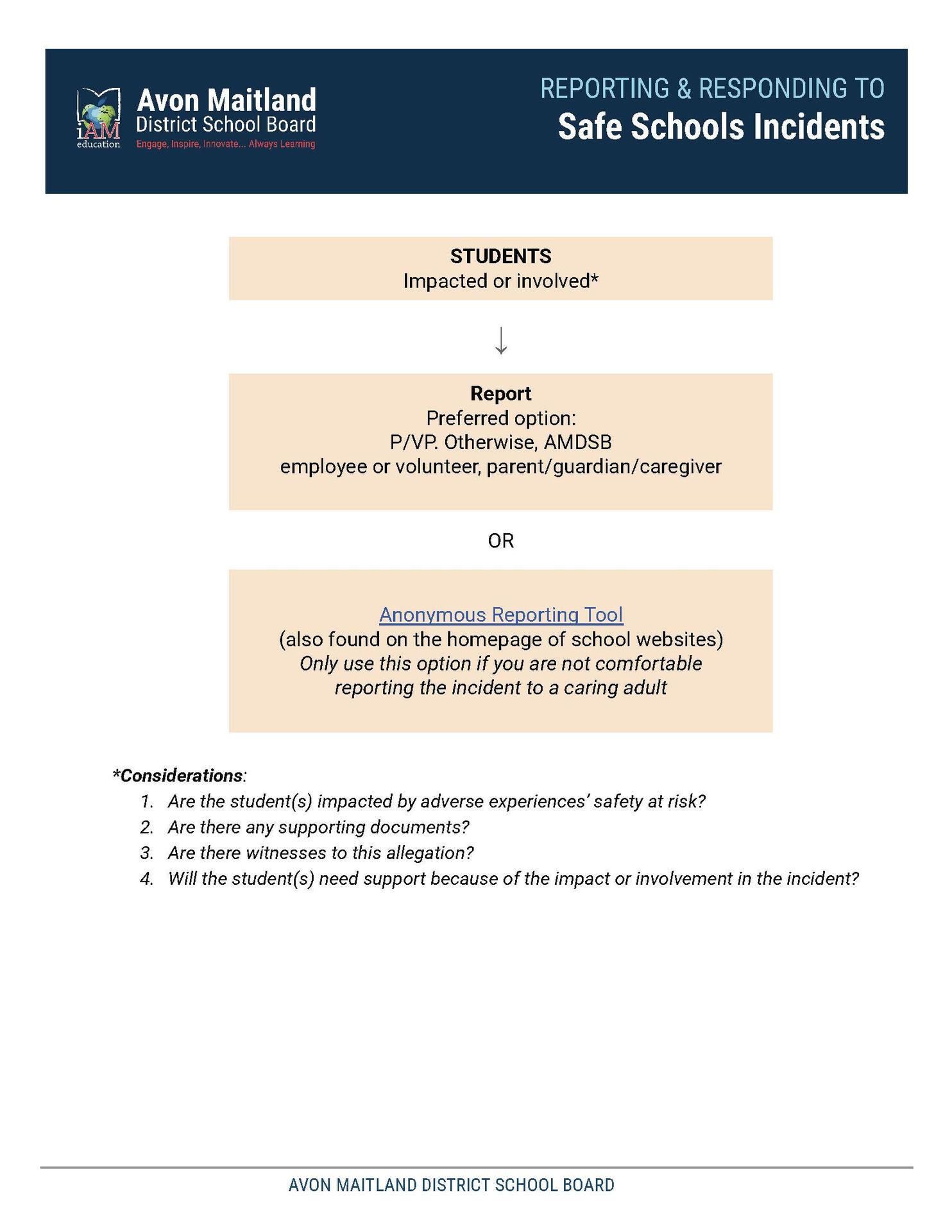 Flowchart titled “Reporting & Responding to Safe Schools Incidents” by Avon Maitland District School Board. It outlines steps for students when handling incidents.
