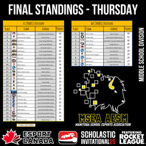Thurs Standings