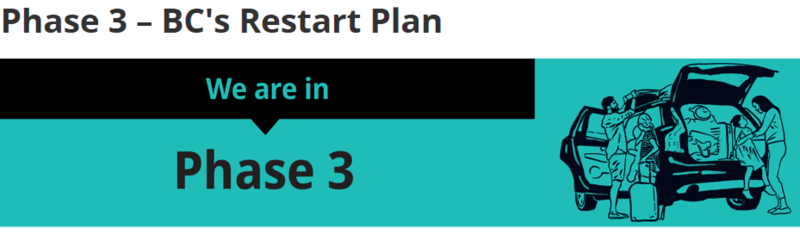 What's happening in Phase 3? (click here) Featured Photo