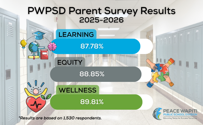 Parent Results